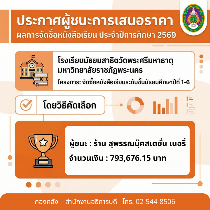 ประกาศผู้ชนะการเสนอราคางานซื้อหนังสือเรียนระดับชั้นมัธยมศึกษาปีที่ 1-6 ประจำปีการศึกษา 2569 โรงเรียนมัธยมสาธิตวัดพระศรีมหาธาตุ มหาวิทยาลัยราชภัฏพระนคร โดยวิธีคัดเลือก